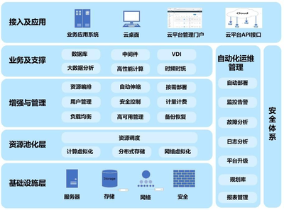 麒麟軟件 鑄就中國基礎(chǔ)軟件服務(wù)新生態(tài)
